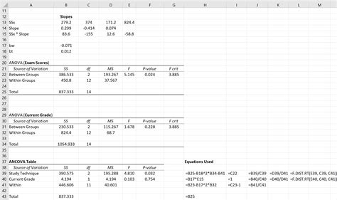 Reporting ANCOVA results in evaluation settings. .
